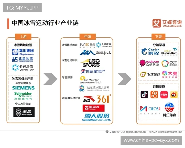 冰雪运动消费潜力释放，产业链条不断完善