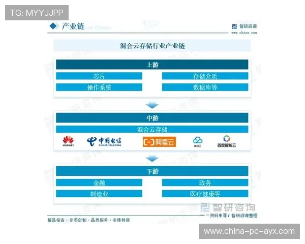 产业链上下游共建云制播联盟，推动资源高效配置
